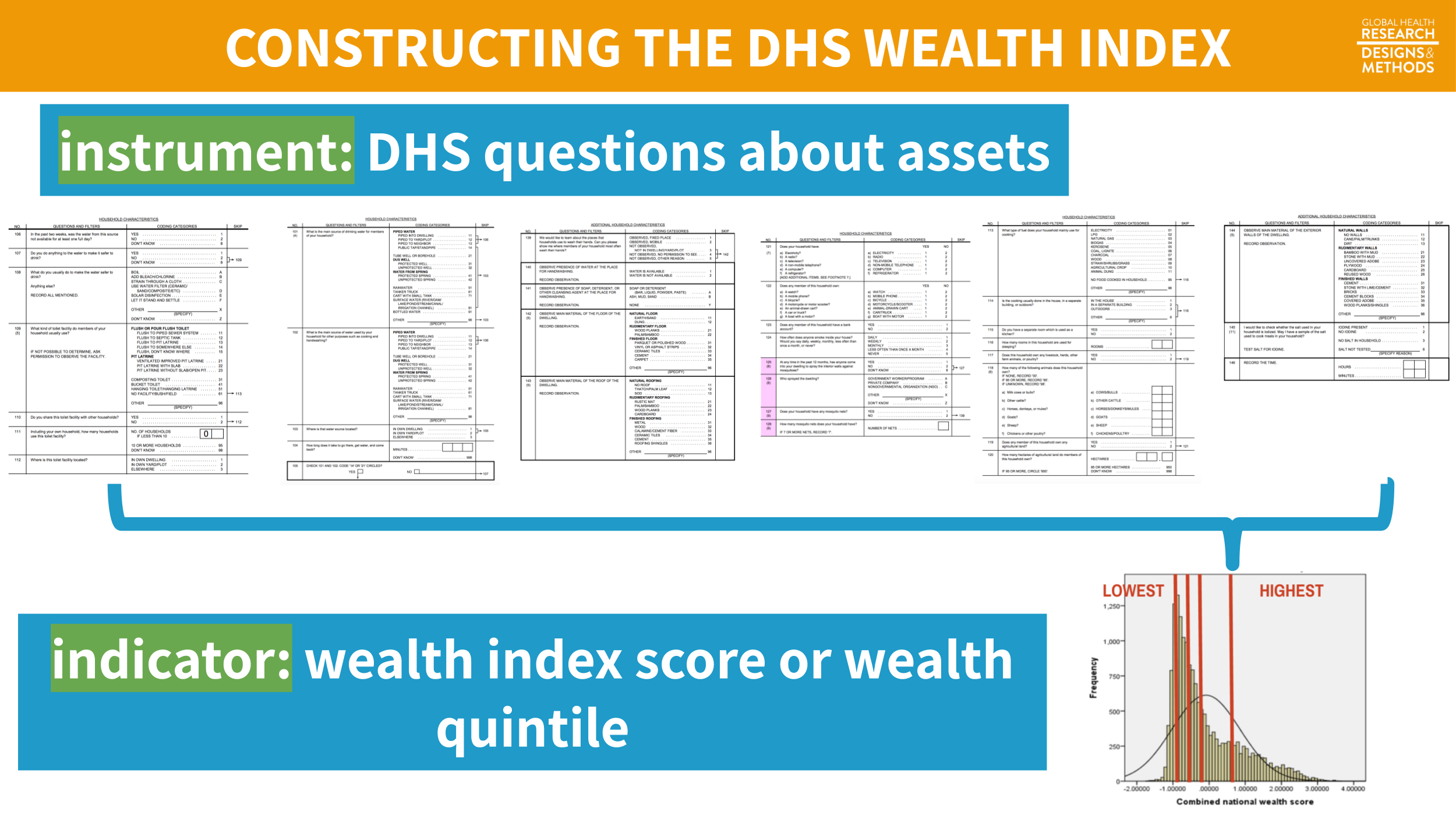 Example wealth index construction from 2014 Bangladesh DHS.