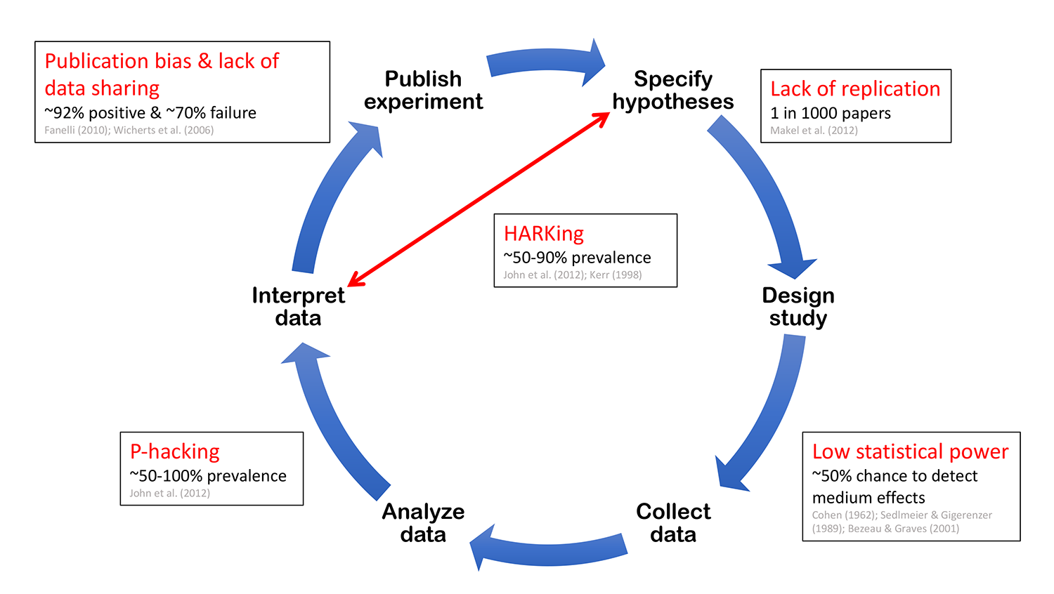 Research School on X: picot criteria the development of a specific  research question  / X