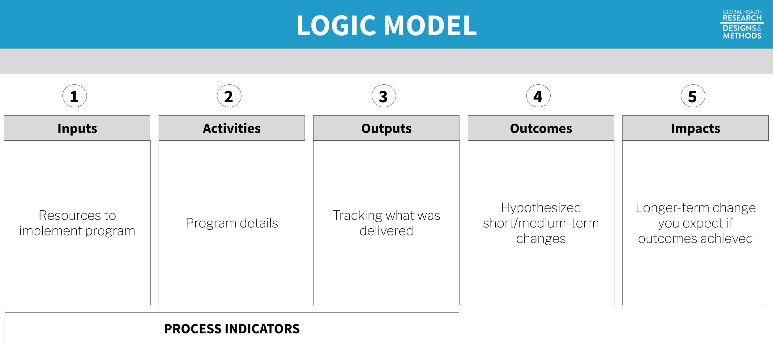 7-outcomes-and-indicators-global-health-research-designs-and-methods