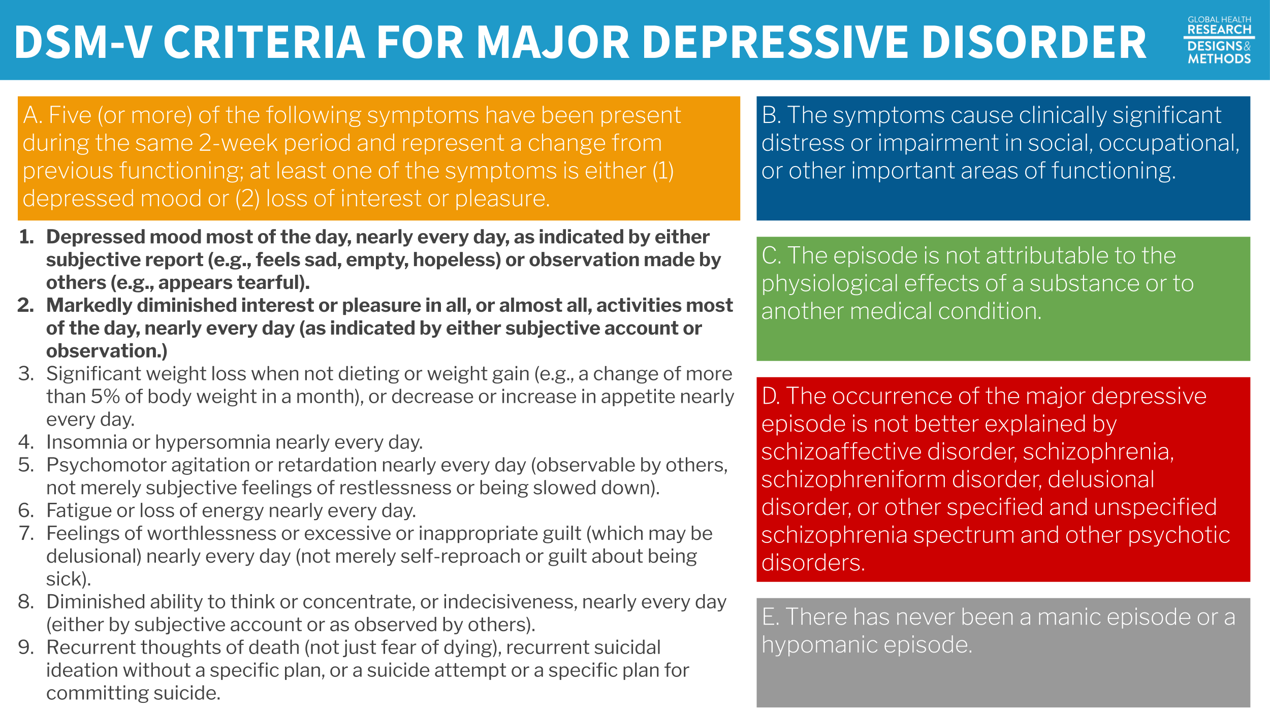 DSM-V criteria for major depressive disorder.