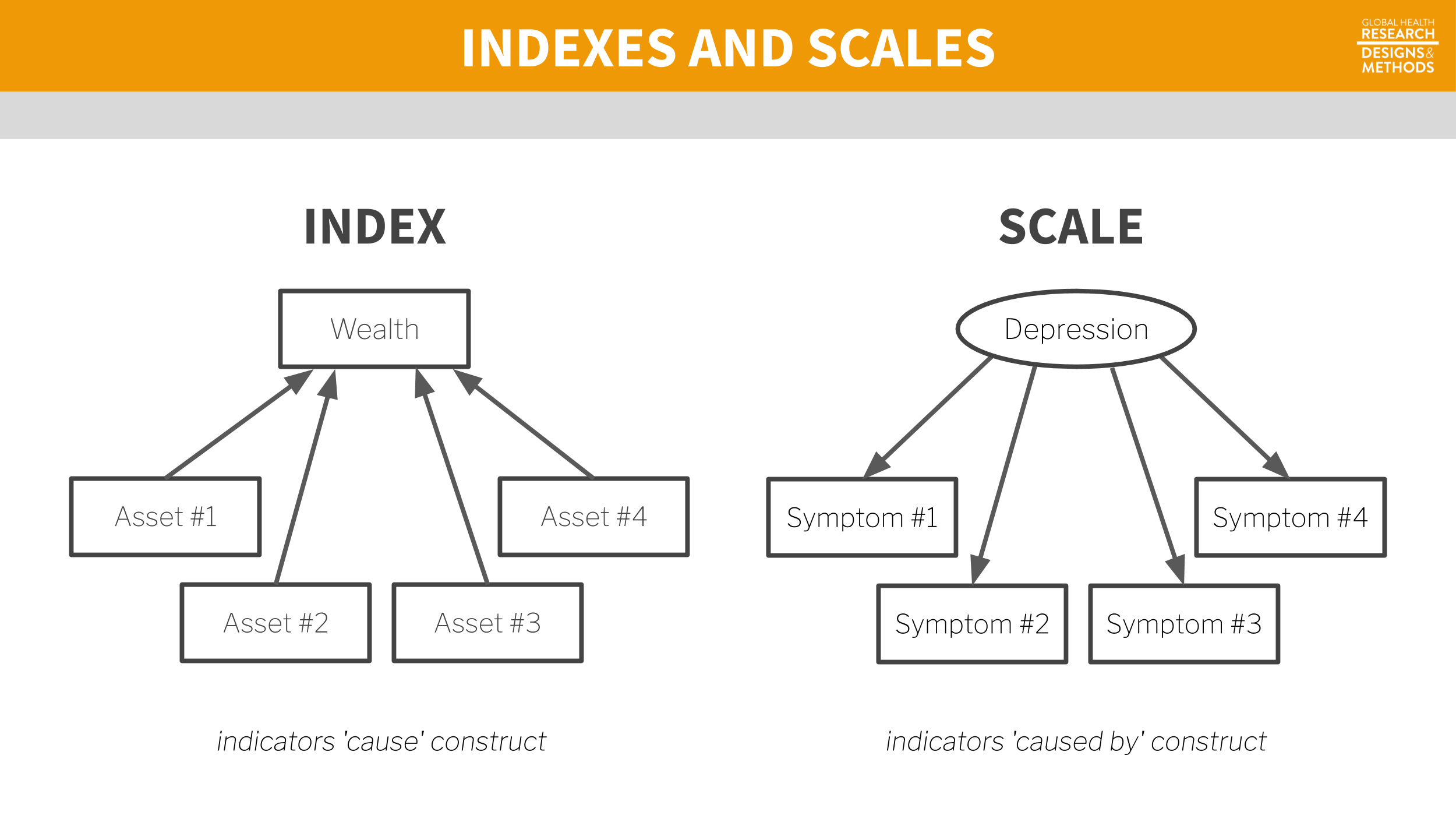 Scale vs index.